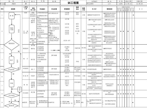 QC工程图_word文档在线阅读与下载_免费文档