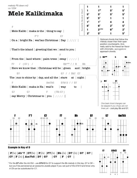 Mele Kalikimaka Ukulele Chords - Sheet and Chords Collection