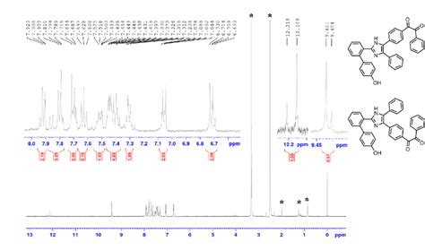 Figure S1. 1 H NMR spectrum of 2 in DMSO-d6 (* solvent peaks ...