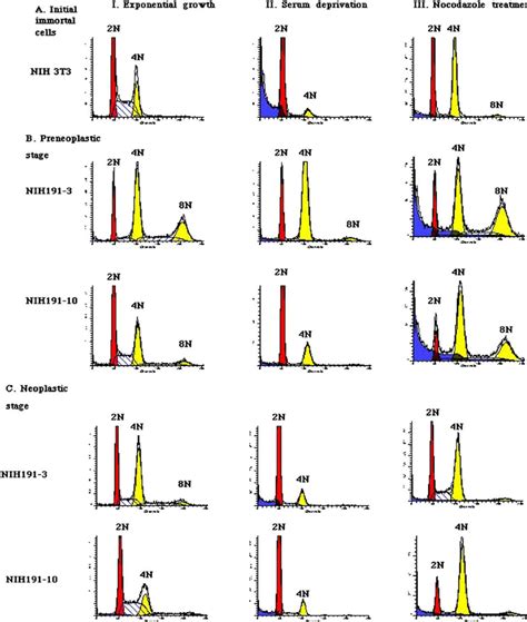 Flow cytometry interpretation - passdad