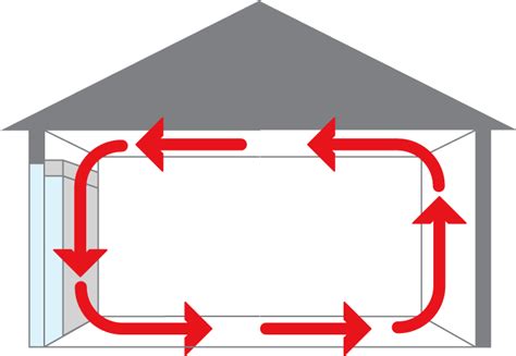 Technical Information - Insulation Garage Door