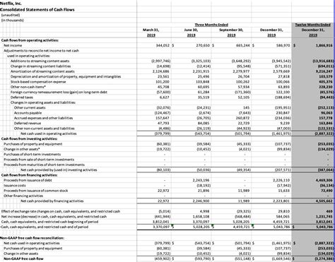 Negative Cash Flow Explained - Why Is It Not Always Bad?