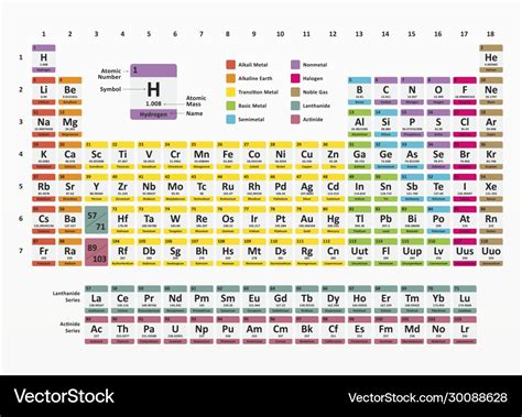 White chemistry periodic table design Royalty Free Vector