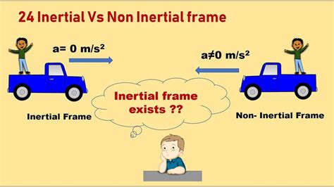 What Is The Difference Between An Inertial Reference Frame And A Non ...