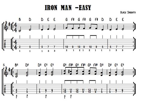 Easy TABS - Iron Man | Self Taught Guitar Lessons