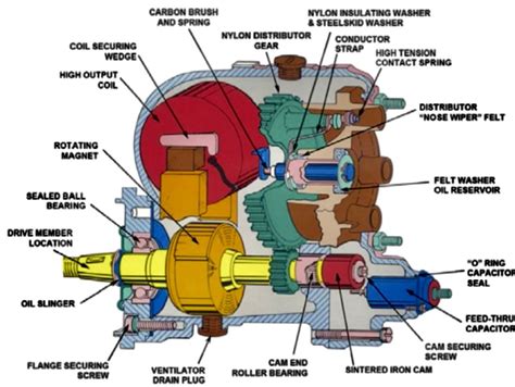 What is an Aircraft Magneto? - Quality Aircraft Accessories