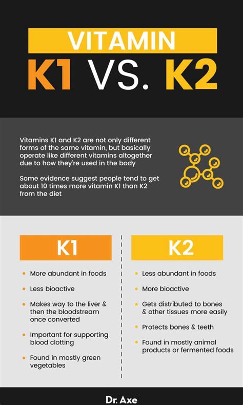 Vitamin K2 Foods, Benefits, Dosage and Deficiency - Dr. Axe