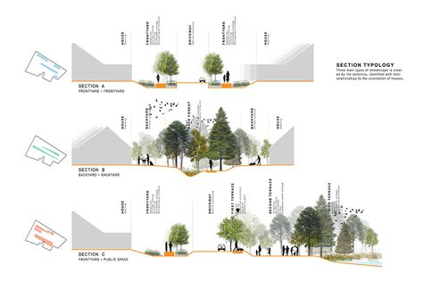 LSU landscape architecture section diagrams