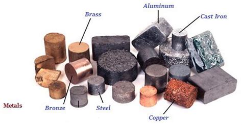 8 Difference Between Metals and Non-Metals (With Examples) - VIVA ...