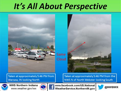 Funnel Cloud Vs Tornado