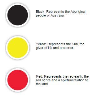 Aboriginal Flags | Aboriginal Flag History | Flags & Banners | Custom ...