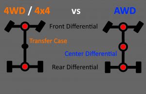 4x4, AWD, 4WD – How Do They Work? - Dobbs Tire & Auto Centers