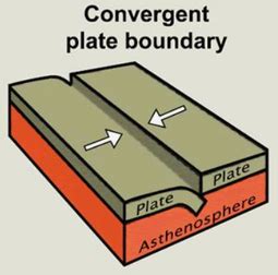 Convergent Boundaries | 6b.u5ch.com