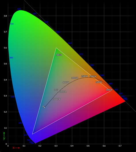 Gamut and Color Space - PAPERMORE