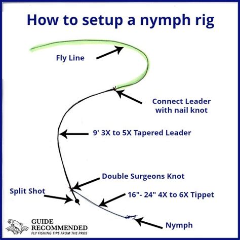 How To Tie and Fish a Traditional Nymphing Rig - Guide Recommended