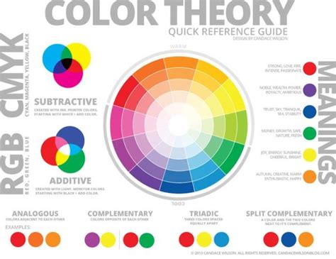 A Guide to Colour Theory in Logo Design -Buzz2fone