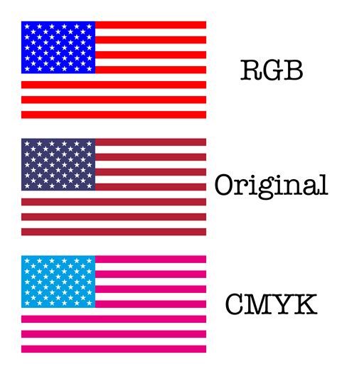 0 Result Images of What Are The Colors Of The American Flag - PNG Image ...