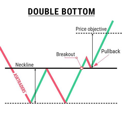 TradingAxis.com in 2021 | Trading charts, Trading quotes, Stock trading ...