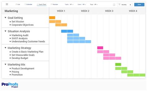 15 Gantt Chart Examples for Project Management in 2023