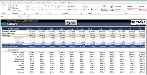 Profit And Loss Dashboard Excel Template