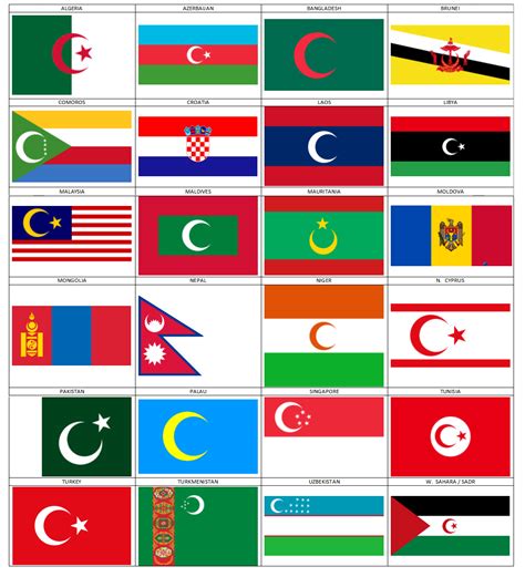 National flags with moons but every moon is the Turkish crescent (and ...