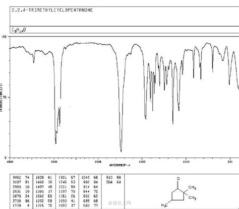 Cyclopentanone,2,2,4-trimethyl- 28056-54-4 wiki