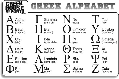 Ancient Greek Alphabet Chart