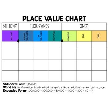 Printable Place Value Chart To Millions