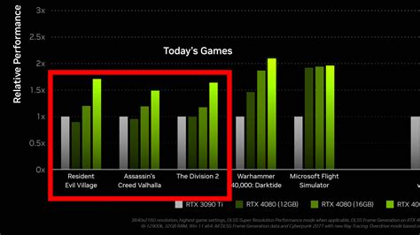 Very Expensive: First reactions on Nvidia's RTX 4090, RTX 4080, DLSS 3 ...