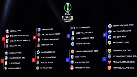 UEFA Europa Conference League group stage draw | UEFA Europa Conference ...