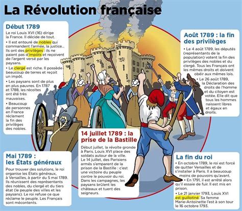 TICs en FLE: Ressources : "La Révolution Française"