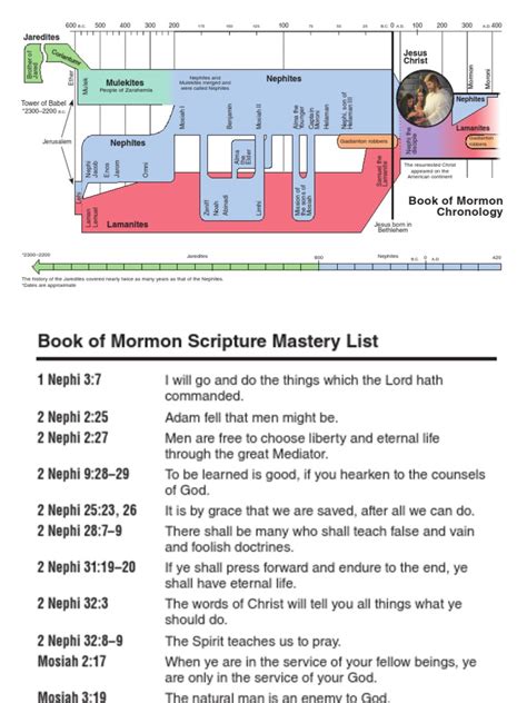 Book of Mormon Timeline Bookmark | Book Of Mormon | Latter Day Saint ...