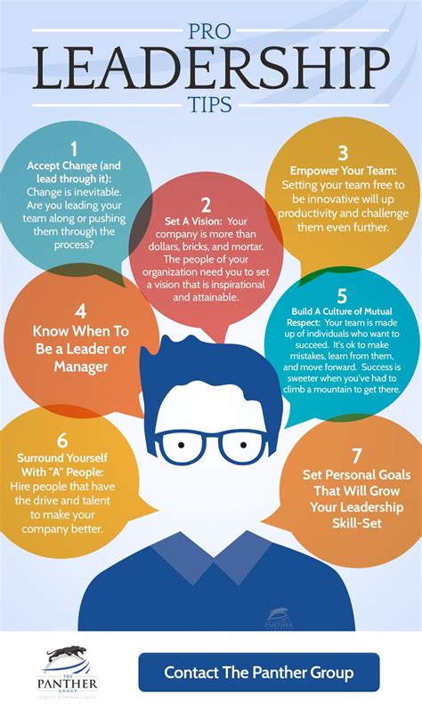 Leadership Skills Infographic