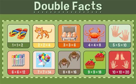 Mathematics poster for double facts 294732 Vector Art at Vecteezy