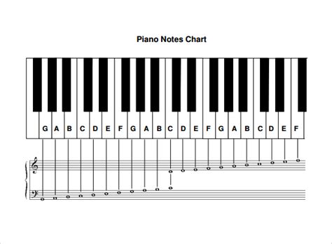 piano chart notes Printable piano keys chart