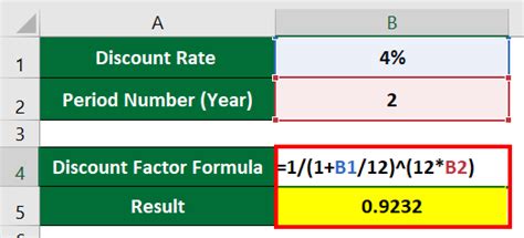 Discount Factor Formula | Calculator (Excel template)