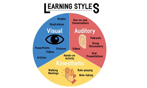 Kinesthetic Learning Styles