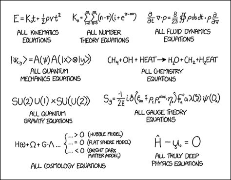 2034: Equations - explain xkcd