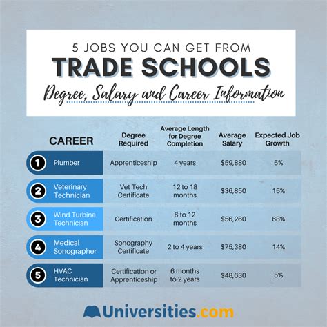 Everything You Need to Know About Trade School | Salary 2023