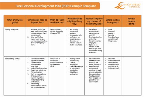 40 Individual Development Plan Examples | Desalas Template