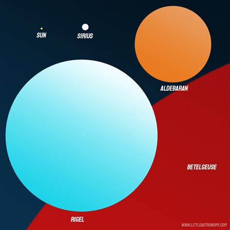 The Sun vs Other Stars. How Does It Compare? - Little Astronomy