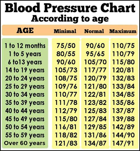 Daveswordsofwisdom.com: Blood pressure according to age - PLEASE READ.