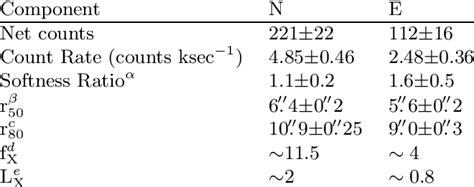 Properties of the X-ray components | Download Table