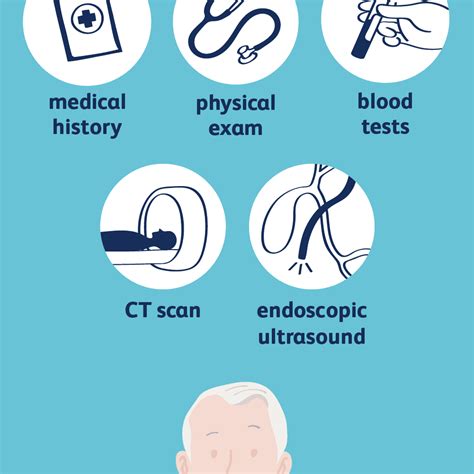 Pancreatic Cancer: Diagnosis and Staging