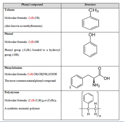 Phenyl Group Structure - Masturbation Network