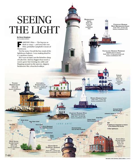 info-lighthouses | Lighthouse, Lake erie, Lake