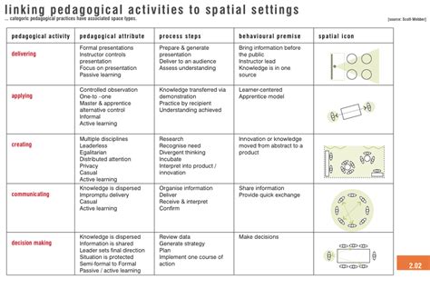 Pedagogical Approaches - Innovative Learning Practice