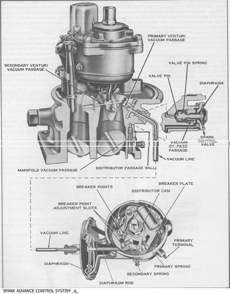 Holley 650 Double Pumper Diagram - Wiring Diagram Pictures