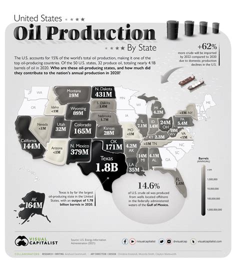 Mapped: Visualizing U.S. Oil Production by State – Visual Capitalist ...