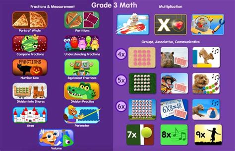 Guides to Using Starfall - Third Grade Math